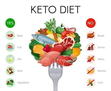 Keto diet for weight loss